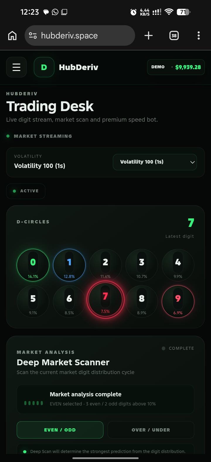 Market platform preview