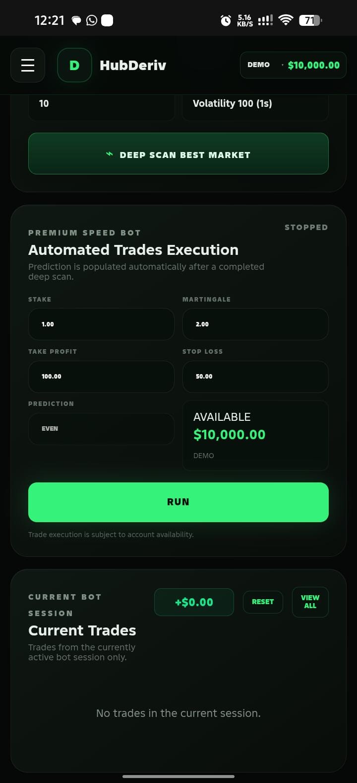 Market analytics preview
