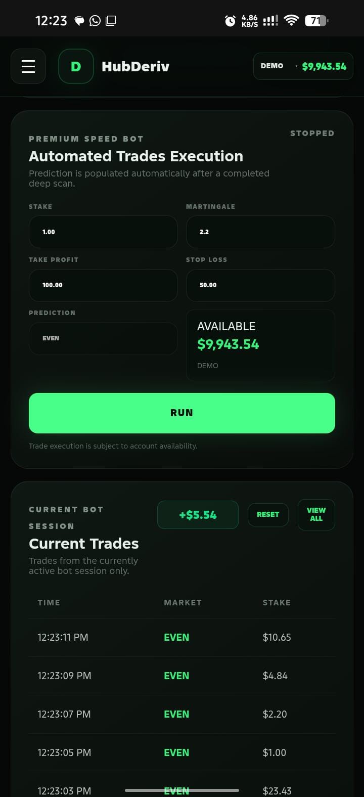Digit analysis preview